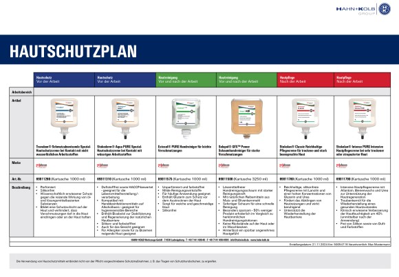Der Hautschutzplan von HAHN+KOLB