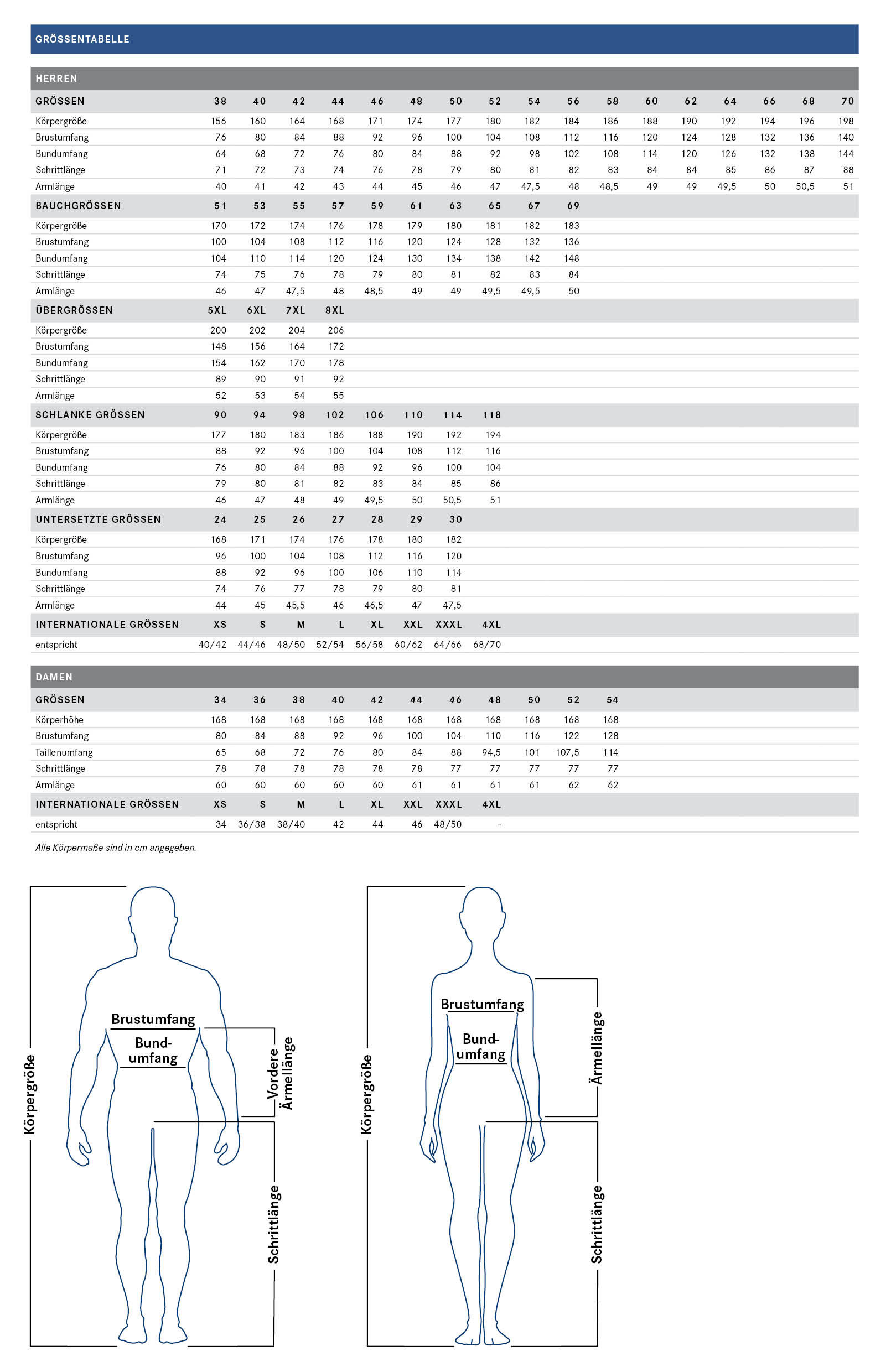 1521-B1:/Diverses/Fokus_Arbeitsschutz/Arbeitskleidung/Tabelle-Arbeitskleidung_Groesse.jpg