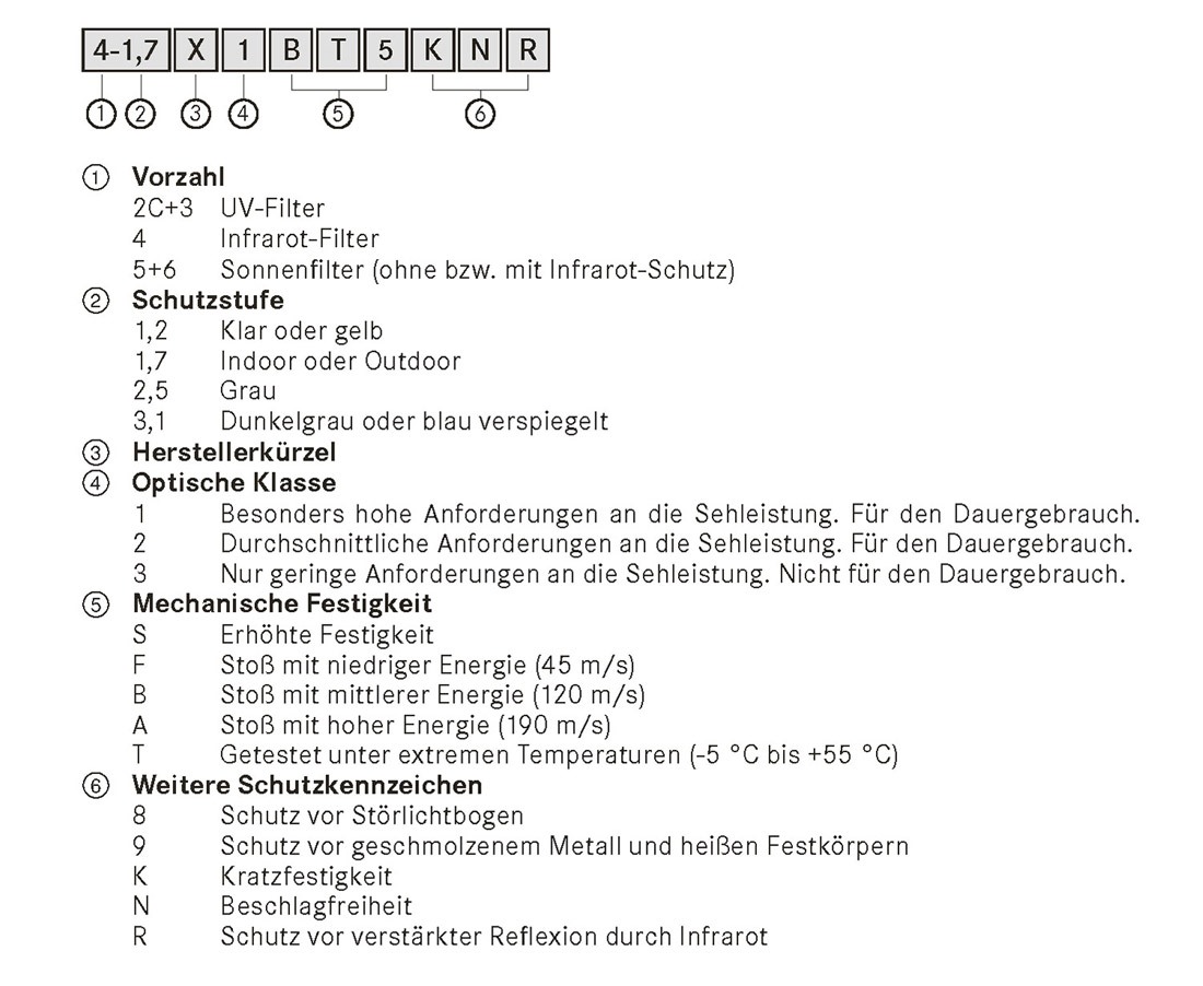 1521-B1:/Diverses/Fokus_Arbeitsschutz/Augenschutz/Scheibenkennzeichnung_k.jpg
