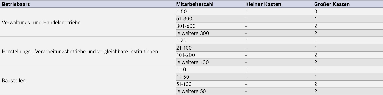 1521-B1:/Diverses/Fokus_Arbeitsschutz/Erste-Hilfe/Betriebsart.jpg