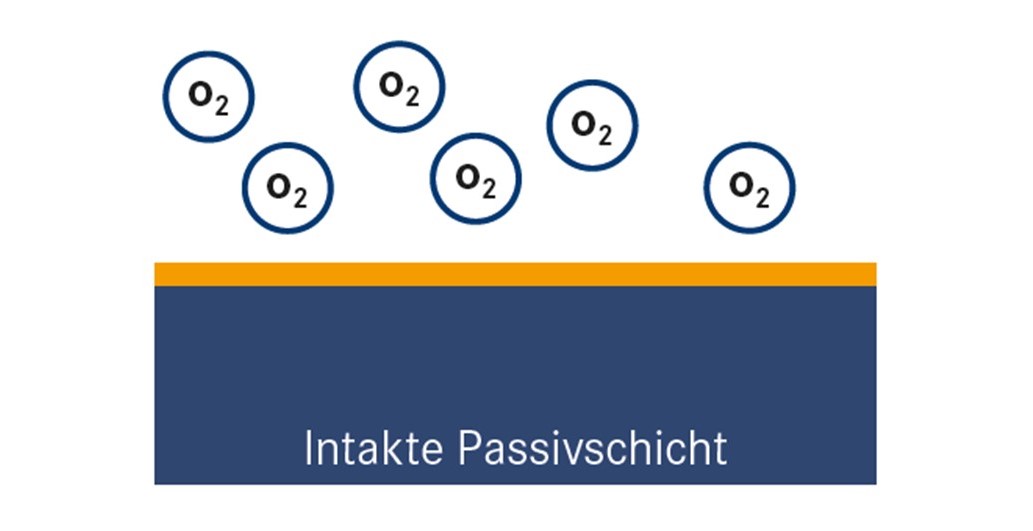 1521-B1:/Diverses/Fokus_Edelstahl/Passivschicht1.jpg