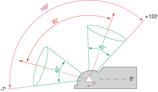 1521-B1:/Diverses/Fokus_MessPruef/Blickrichtung_Multiskopkopf.jpg