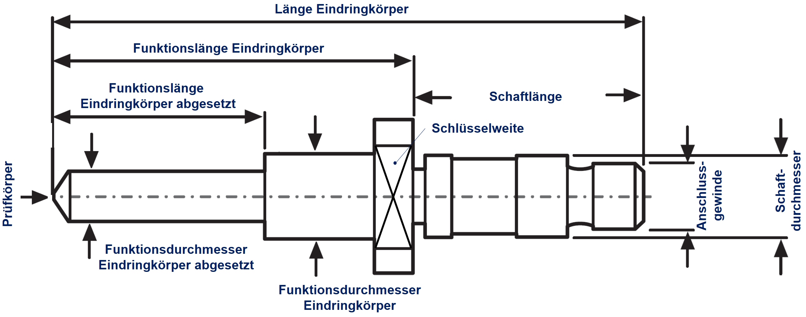 1521-B1:/Diverses/Fokus_MessPruef/Zeichnung Zuordung Merkmalsbezeichnungen.jpg