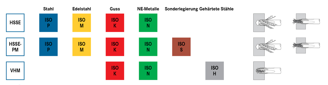 1521-B1:/Diverses/Gewindebohrer/Seite_345_Gewindebohren_Torsionsmomente_Grafik.jpg