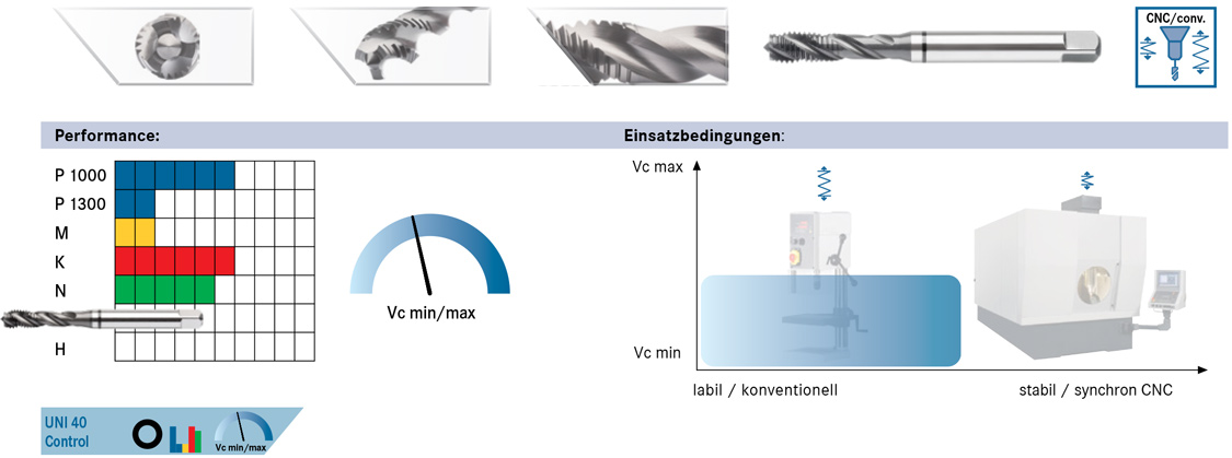 UNI 40 Control Schwarzring