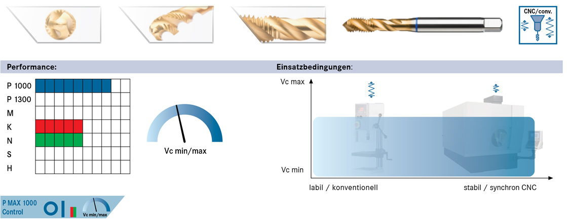 1521-B1:/Diverses/Gewindebohrer/Seite_353_P_Max_10000_Bild.jpg