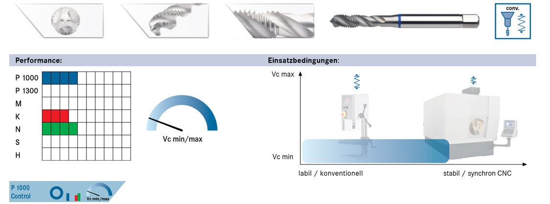 1521-B1:/Diverses/Gewindebohrer/Seite_353_P_Max_1000_Control_Bild.jpg