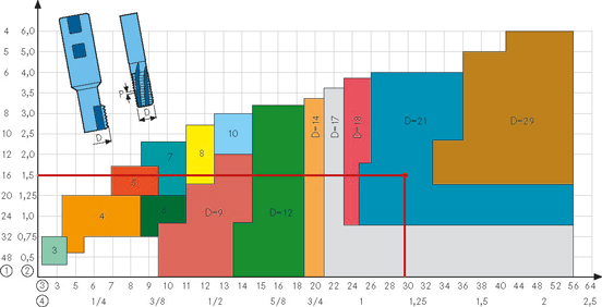 1521-B1:/Diverses/Gewindefraeser/Gewindefr-Durchmesser-2.jpg