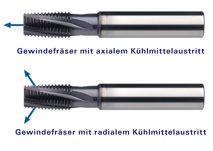 1521-B1:/Diverses/Gewindefraeser/Innenkuehlung_axial-radial.jpg