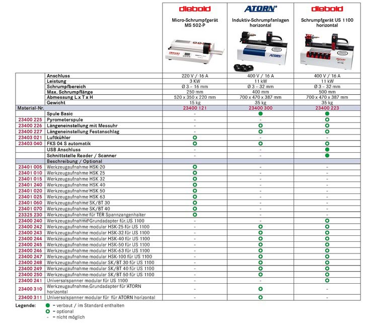 1521-B1:/Diverses/Spanntechnik/Horizontale_Schrumpfanlagen_Tabelle_v3.jpg