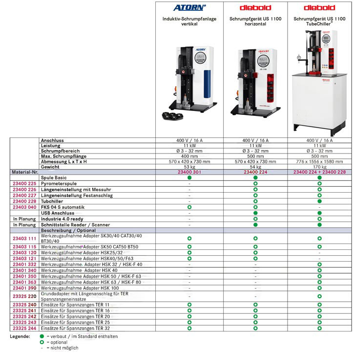 1521-B1:/Diverses/Spanntechnik/Vertikale_Schrumpfanlagen_Tabelle_v3.jpg