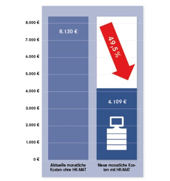 Prozesskostenrechnung