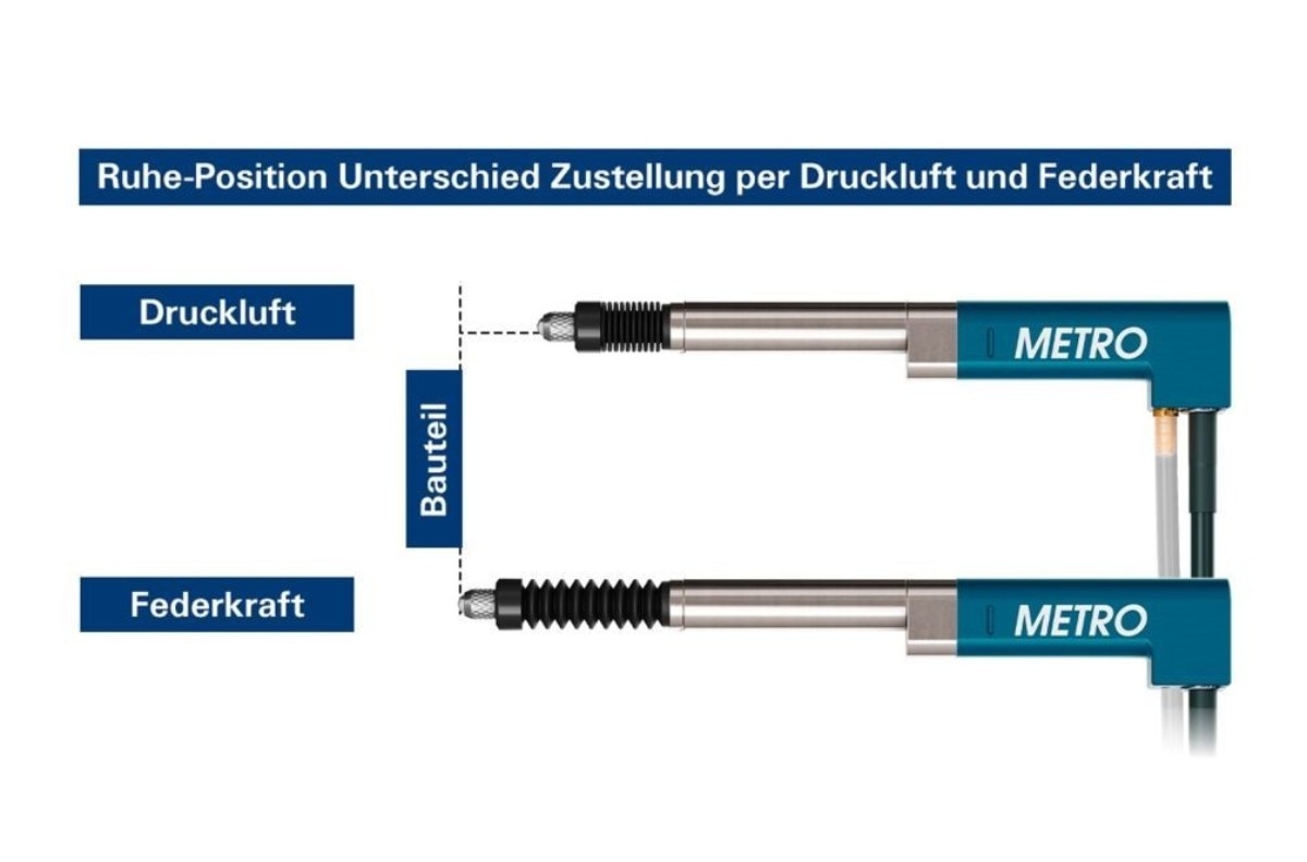 Unterschiede bei der Ruhe-Position