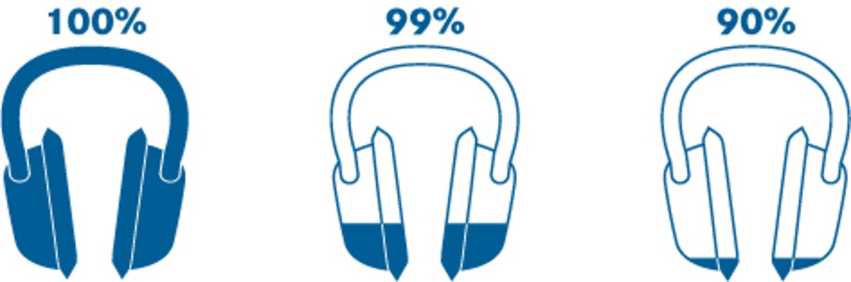 How long should I wear my hearing protection? How long should I wear my hearing protection?