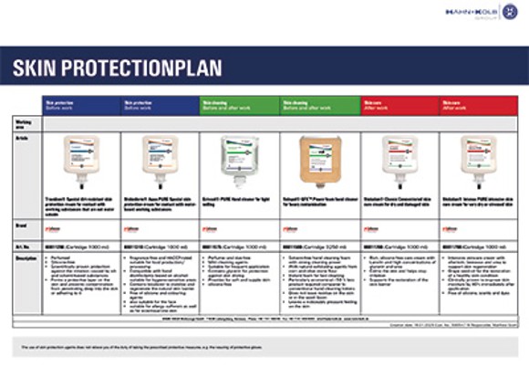 Skin protection plan from HAHN+KOLB